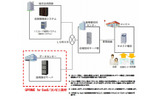 「GPRIME for SaaS/コンビニ交付」の導入イメージの画像