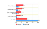 「iPad所有状況とiPhone、iPod touchの所有率（複数回答）」（カカクコム調べ）の画像