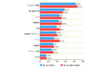 「iPad購入前後別の利用目的（複数回答）」（カカクコム調べ）の画像