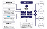 協力各社の相関図の画像