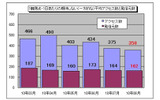 1観測点・1日あたりの期待しない(一方的な)平均アクセス数と発信元数の画像