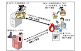 USBメモリ以外での感染手口のイメージ図の画像