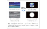 図2.メガLEDパネルのコンセプトの画像