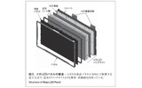 図3.メガLEDパネルの構造の画像