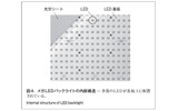図4.メガLEDバックライトの内部構造の画像