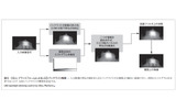 図5.CELLプラットフォームによるLEDバックライト制御の画像