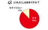 とうもろこしは好きですか？の画像