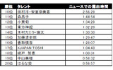熱愛カップル、病気、事件などさまざまな出来事があった上半期の芸能界の画像