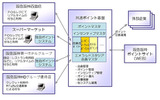 グループ共通ポイントシステムの全体イメージ図の画像