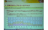 シマンテックは、インターネット詐欺に関する調査結果を発表したの画像