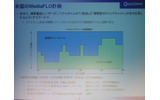周波数を最大限活用できるTV放送とクリップキャストの画像
