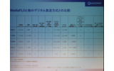 MediaFLOと他のデジタル放送方式との比較の画像