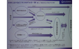 日本におけるMediaFLO型サービスの一例の画像