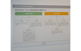 QRIOに搭載されている技術紹介1の画像
