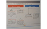 QRIOに搭載されている技術紹介2の画像