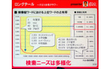gooの検索ワードに見られるロングテール化。1,000位以下に突出したものはなく、グラフは文字どおり長く尾を引くの画像