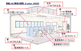クマヒラ、無線LAN電波の漏洩を防ぐシールド設備を販売の画像