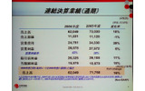 2005年度通期の同社の連結決算の画像