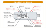 　エレコムは、無線LANスポットなど、周囲100mの無線アクセスポイントを検索可能な、スティックタイプの無線LAN探知機「LD-WIFIDSC/BG」を3月上旬に発売する。の画像