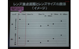 レンズサイズと焦点距離の関係の画像