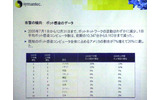 シマンテックは、2005年下半期のセキュリティ動向をまとめた「インターネットセキュリティ脅威レポート（ISTR） Vol.9」を発表したの画像
