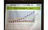ブログアクセス数ではナンバーワンの楽天（mixiは参考として表示）の画像