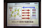 コミュニティと他サービスの連動による顧客の回転が、目指す究極の形となるの画像