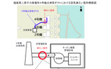4号機主排気ダクトの空気漏えい箇所概略図の画像