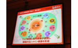 (2)適切な検索結果の抽出(1):量の拡大の画像