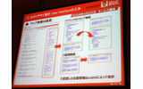 (3)わかりやすく提示:User Interfaceの工夫の画像