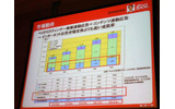 市場動向:電通総研予測では、全ネット広告のうち25.3%がペイドリスティングの画像