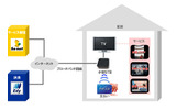 実証実験システム概要図の画像
