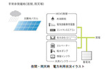 夜間・雨天時 電力利用状況イラストの画像