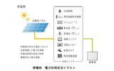 停電時 電力利用状況イラストの画像