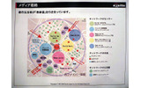 エキサイトネームカードは「メディアハブ」として機能の画像