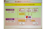 　イー・アクセスは、11日、都内のホテルにおいて2006年3月期決算説明会を開催した。併せて新役員人事も発表された。の画像