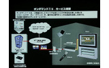 オンデマンドTVはVOD配信事業者として作品を配信するの画像