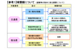 東京電力が発表した福島原発事故による損害の補償基準の画像