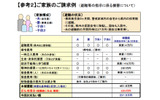 東京電力が発表した福島原発事故による損害の補償基準の画像