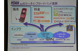 ケータイも音声から動画へとブロードバンド化が進む。技術だけ進んでもユーザーにとって使いやすくなければ（料金も含む）ならないの画像