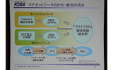 オールIP化によるコアネットワークの統合。これによって固定と移動が自然と融合されるだろうの画像
