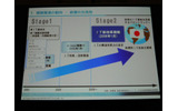 IT新改革戦略の方向性が政府より示されたの画像