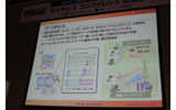 TD-CDMAの原理。パケットを時分割で上り下りに非対象に割り当てることでADSLのような無線リソースの使い方ができる。の画像