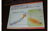 MIMOや64QAMなどの技術を導入することで、将来的には100Mbpsを目指す。の画像