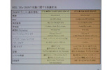 　7月19日（水）、東京ビッグサイトにおいて、「WIRELESS JAPAN 2006」が開催された。ここでは、会議棟レセプションホールにおいて午後に催されたワイヤレスカンファレンス2006基調講演A-5の「WiMAX/WiFi ワイヤレスブロードバンドとしての無線通信」について報告する。の画像