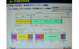 　7月20日（木）、東京ビッグサイトにおいて、「WIRELESS JAPAN 2006」が開催された。ここでは、会議棟レセプションホールにおいて催された「iBurst最新規格／技術解説」の内容について報告する。の画像