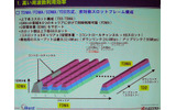 　7月20日（木）、東京ビッグサイトにおいて、「WIRELESS JAPAN 2006」が開催された。ここでは、会議棟レセプションホールにおいて催された「iBurst最新規格／技術解説」の内容について報告する。の画像