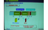 　7月20日（木）、東京ビッグサイトにおいて、「WIRELESS JAPAN 2006」が開催された。ここでは、会議棟レセプションホールにおいて催された「iBurst最新規格／技術解説」の内容について報告する。の画像