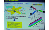 　7月20日（木）、東京ビッグサイトにおいて、「WIRELESS JAPAN 2006」が開催された。ここでは、会議棟レセプションホールにおいて催された「iBurst最新規格／技術解説」の内容について報告する。の画像