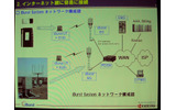 　7月20日（木）、東京ビッグサイトにおいて、「WIRELESS JAPAN 2006」が開催された。ここでは、会議棟レセプションホールにおいて催された「iBurst最新規格／技術解説」の内容について報告する。の画像